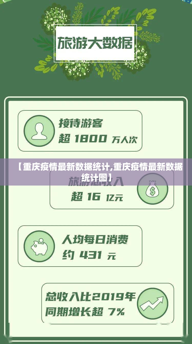 【重庆疫情最新数据统计,重庆疫情最新数据统计图】