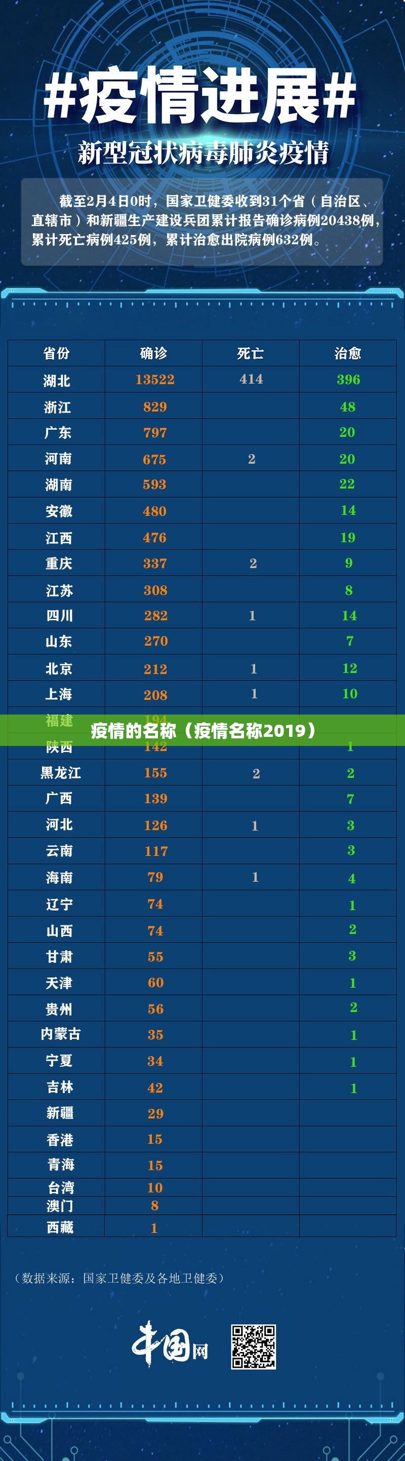 疫情的名称（疫情名称2019）