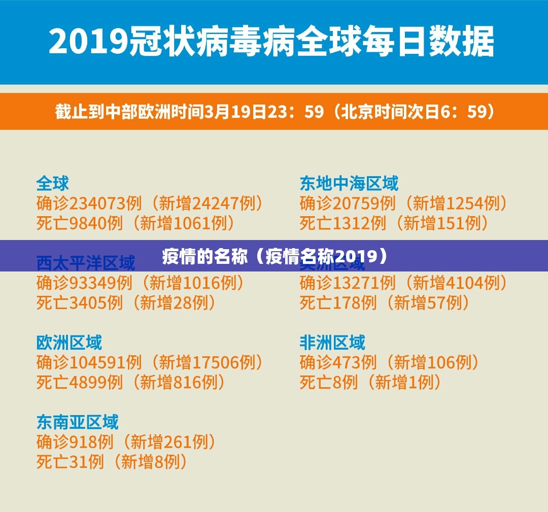 疫情的名称（疫情名称2019）
