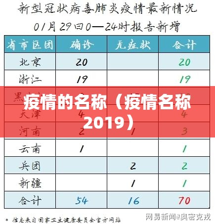 疫情的名称（疫情名称2019）