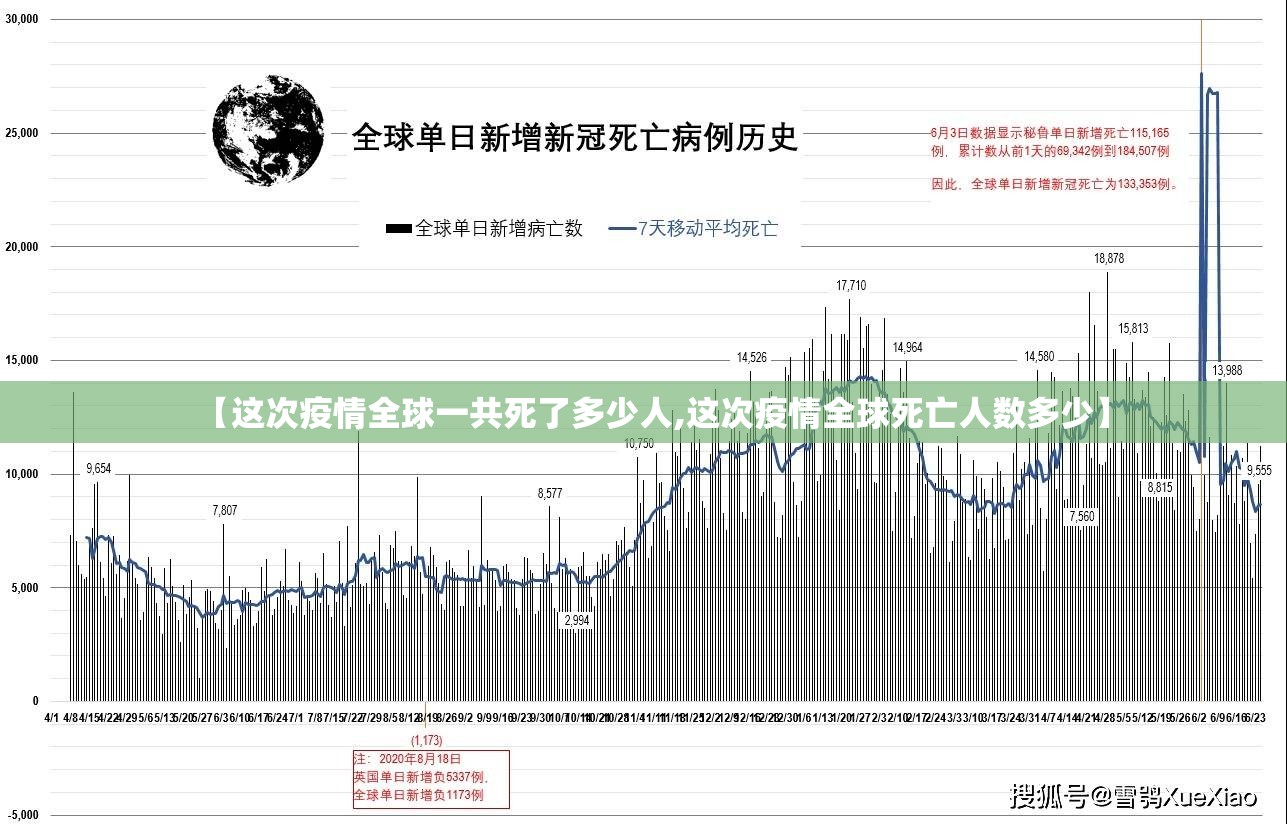 【这次疫情全球一共死了多少人,这次疫情全球死亡人数多少】