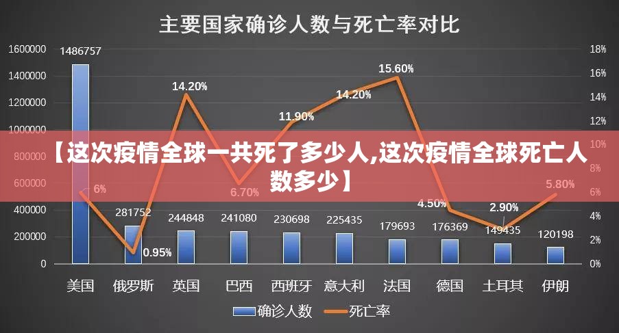 【这次疫情全球一共死了多少人,这次疫情全球死亡人数多少】