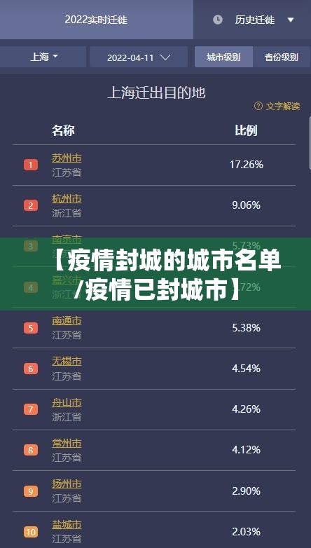 【疫情封城的城市名单/疫情已封城市】