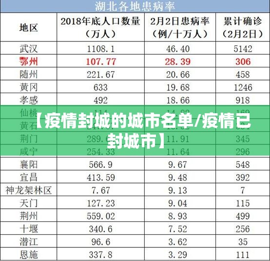 【疫情封城的城市名单/疫情已封城市】