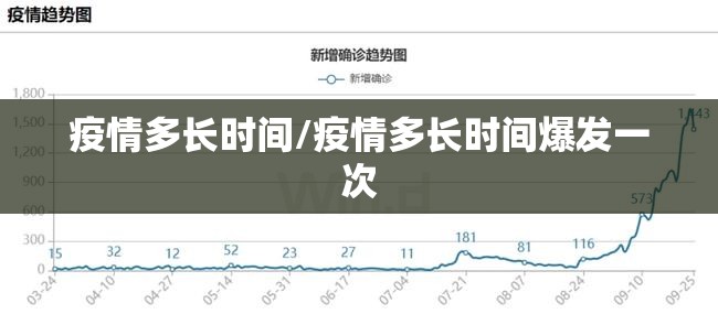 疫情多长时间/疫情多长时间爆发一次