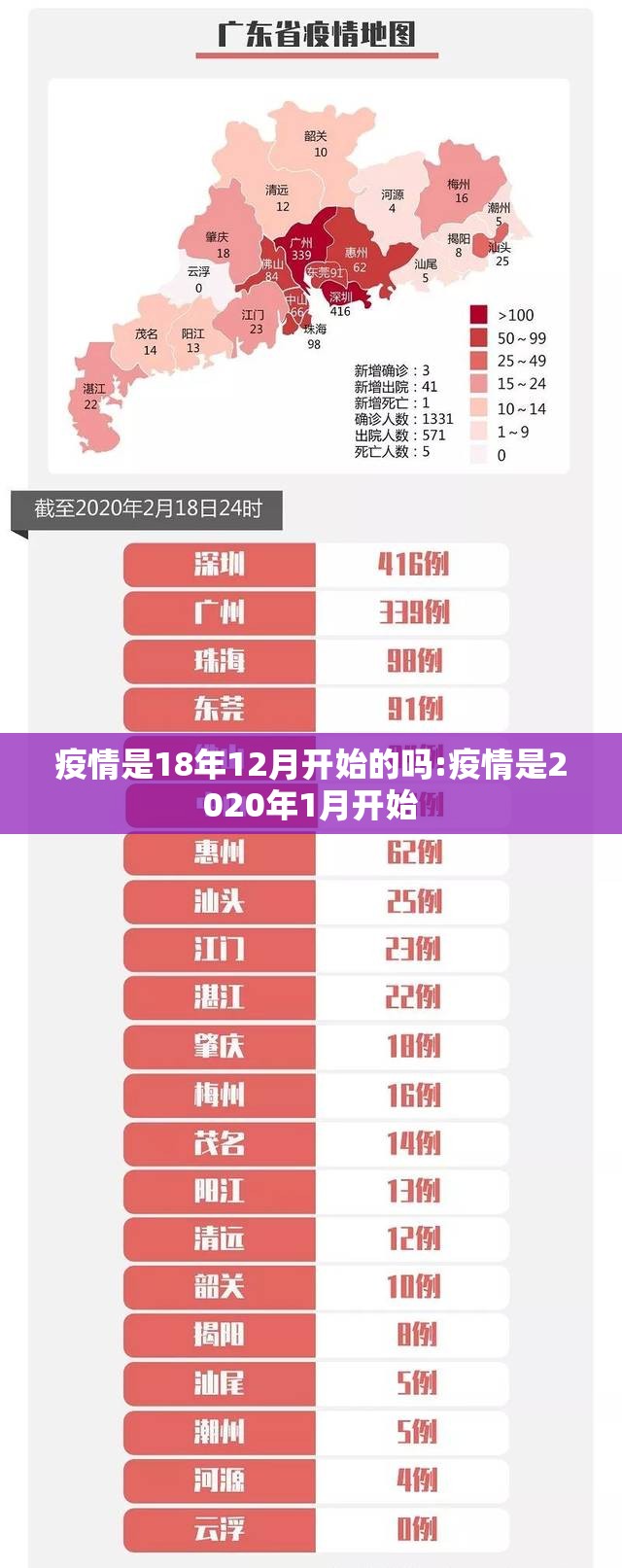 疫情是18年12月开始的吗:疫情是2020年1月开始