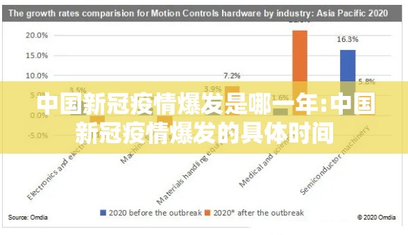 中国新冠疫情爆发是哪一年:中国新冠疫情爆发的具体时间