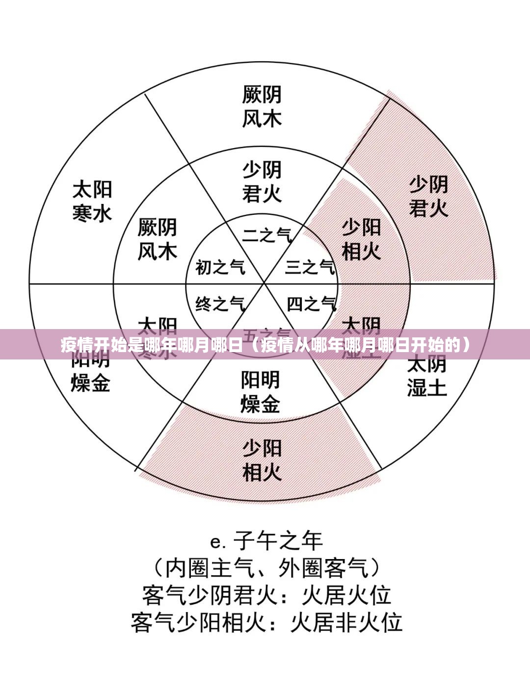 疫情开始是哪年哪月哪日（疫情从哪年哪月哪日开始的）