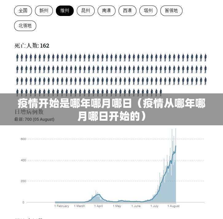 疫情开始是哪年哪月哪日（疫情从哪年哪月哪日开始的）