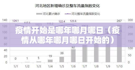 疫情开始是哪年哪月哪日（疫情从哪年哪月哪日开始的）