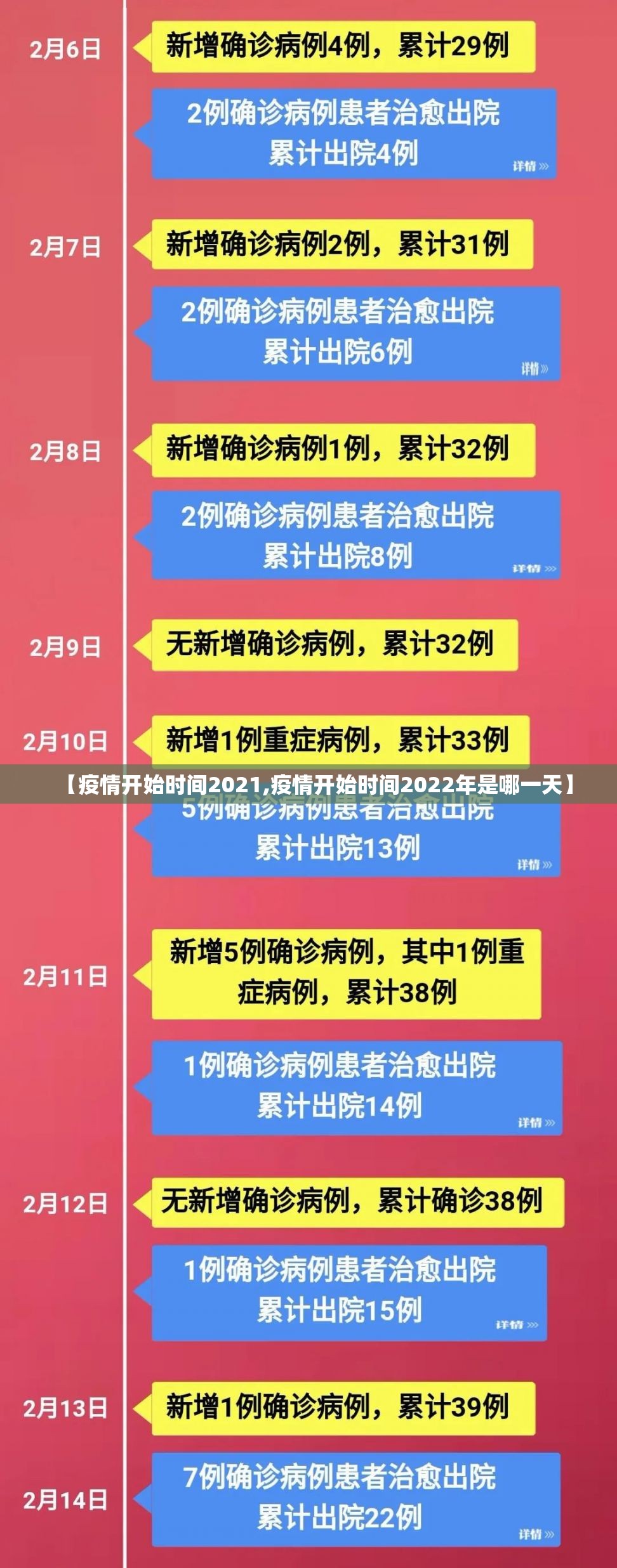 【疫情开始时间2021,疫情开始时间2022年是哪一天】