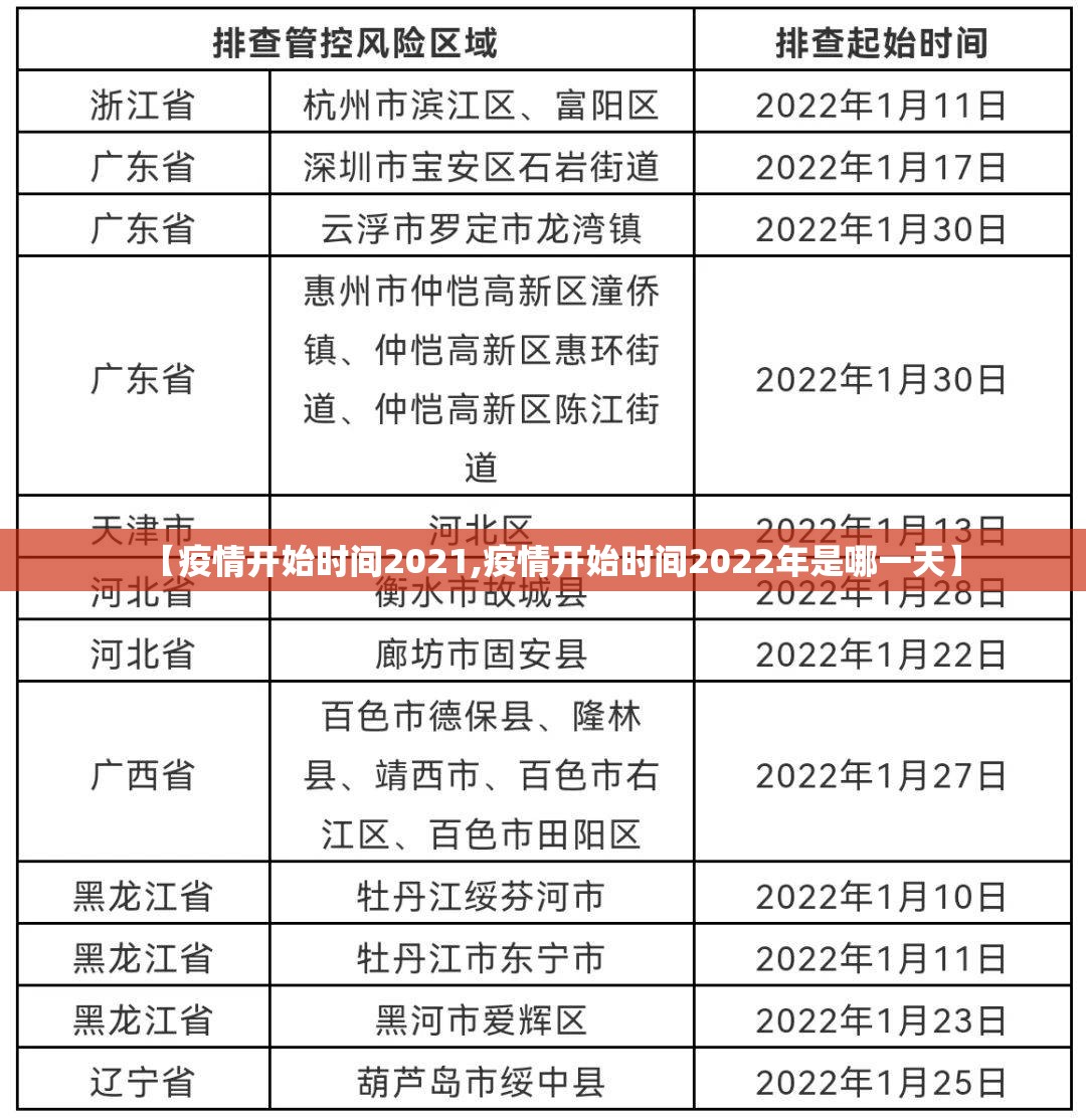 【疫情开始时间2021,疫情开始时间2022年是哪一天】