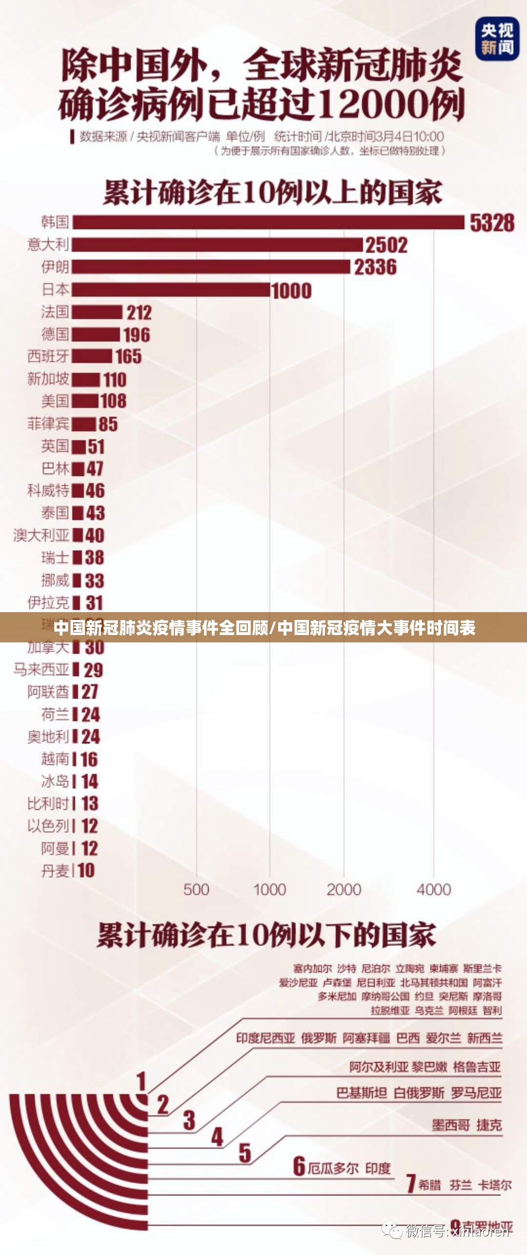 中国新冠肺炎疫情事件全回顾/中国新冠疫情大事件时间表
