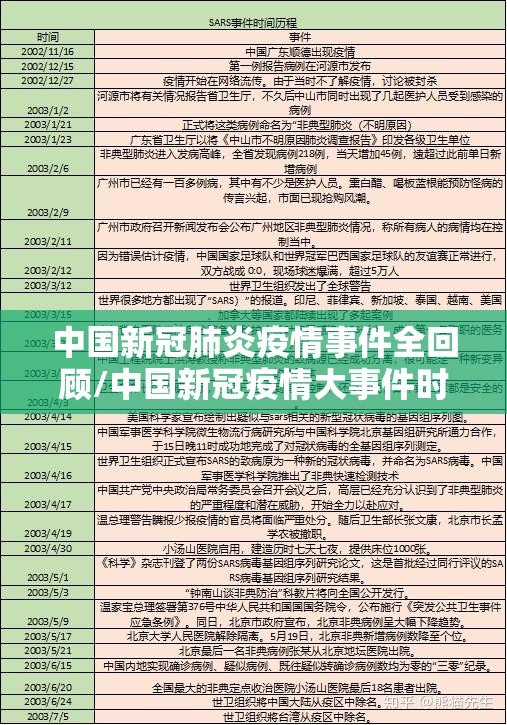 中国新冠肺炎疫情事件全回顾/中国新冠疫情大事件时间表