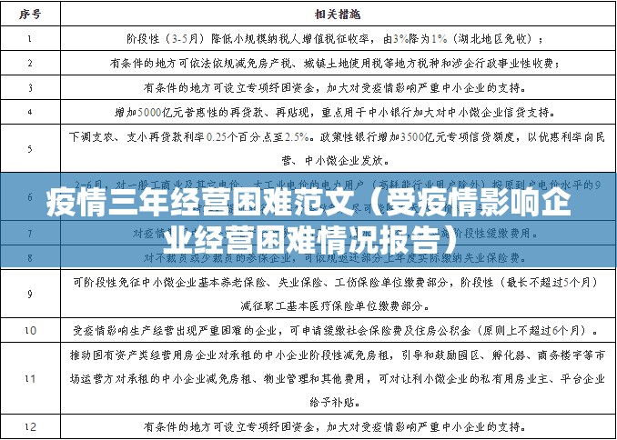 疫情三年经营困难范文（受疫情影响企业经营困难情况报告）