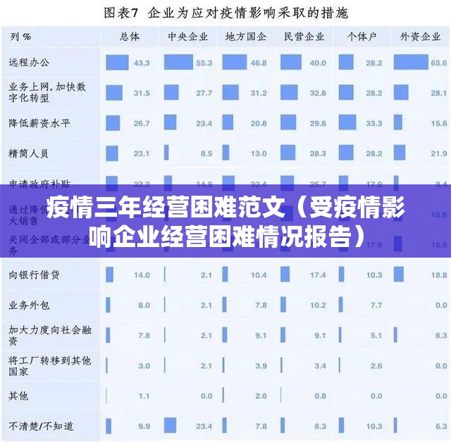 疫情三年经营困难范文（受疫情影响企业经营困难情况报告）