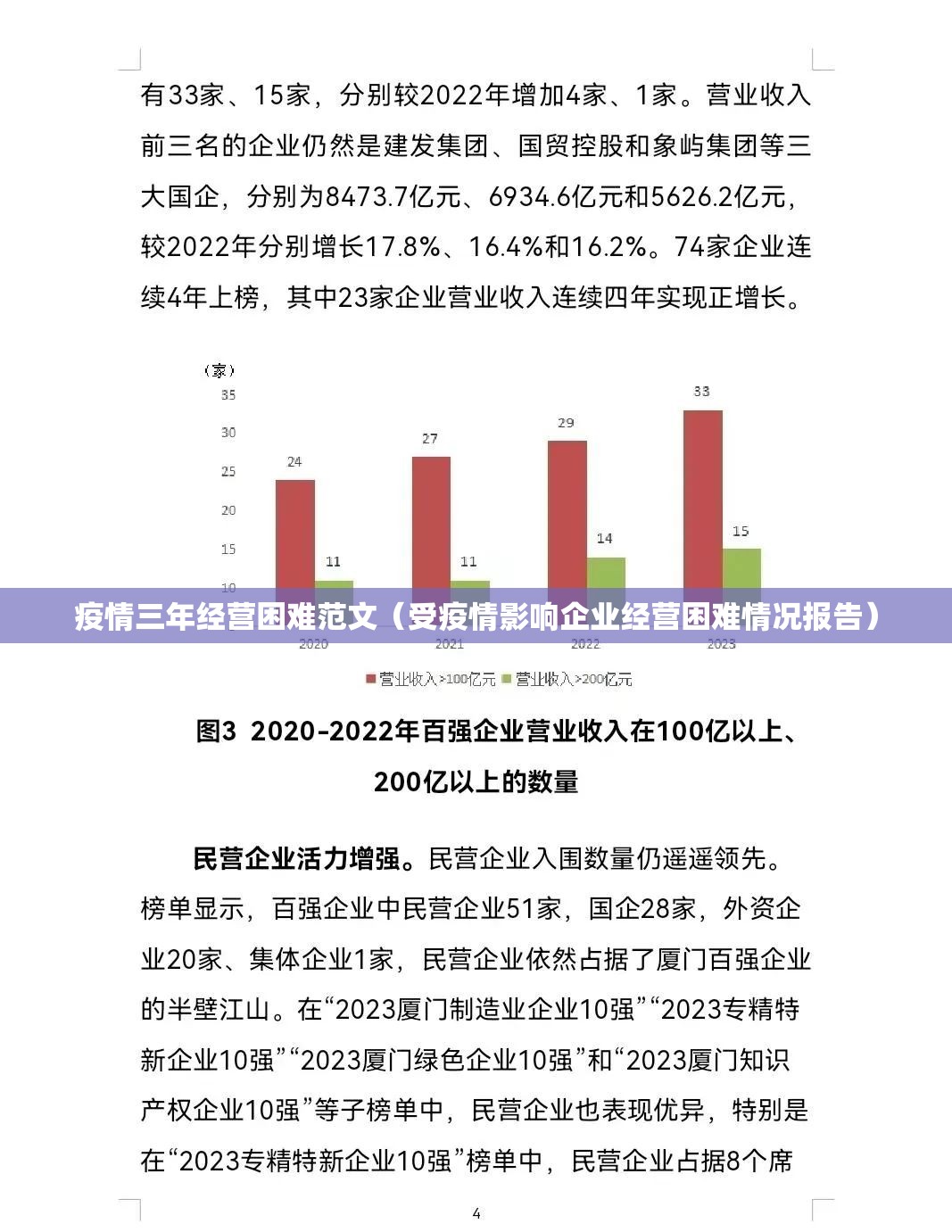 疫情三年经营困难范文（受疫情影响企业经营困难情况报告）