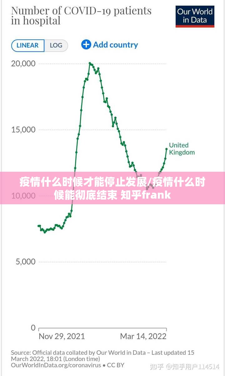 疫情什么时候才能停止发展/疫情什么时候能彻底结束 知乎frank