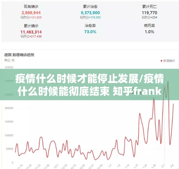 疫情什么时候才能停止发展/疫情什么时候能彻底结束 知乎frank