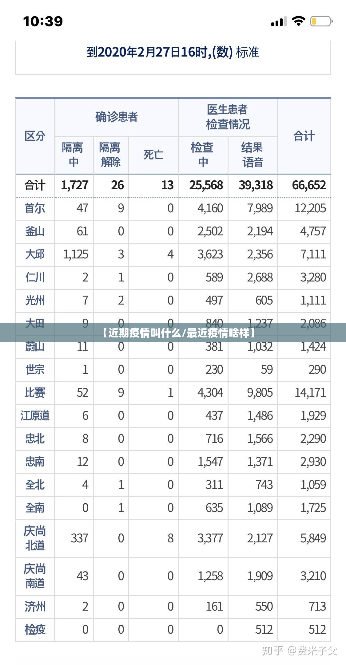 【近期疫情叫什么/最近疫情啥样】