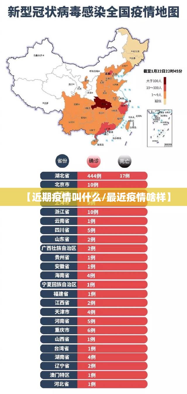 【近期疫情叫什么/最近疫情啥样】