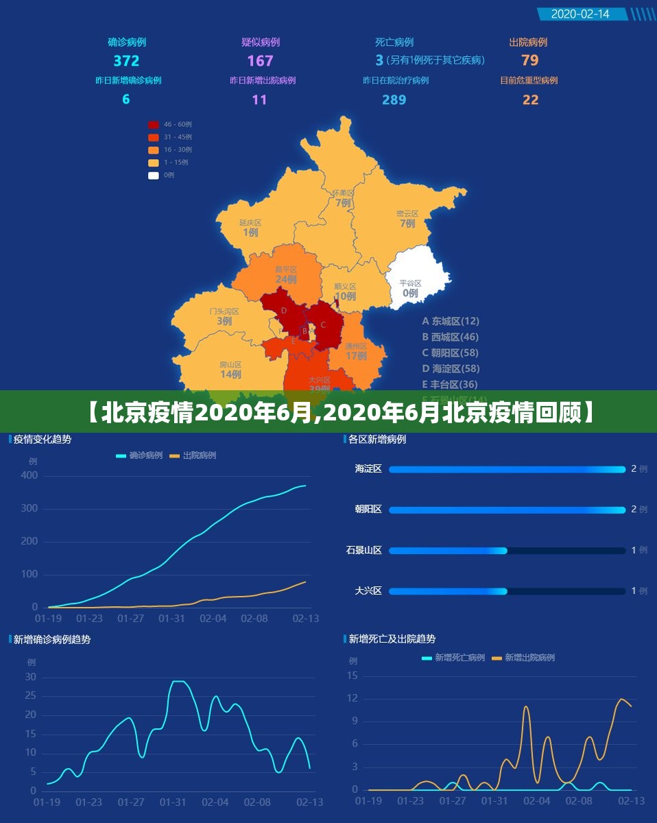 【北京疫情2020年6月,2020年6月北京疫情回顾】