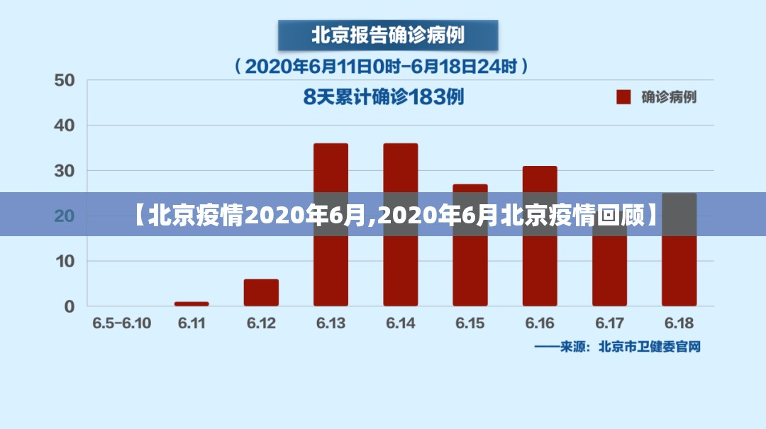 【北京疫情2020年6月,2020年6月北京疫情回顾】