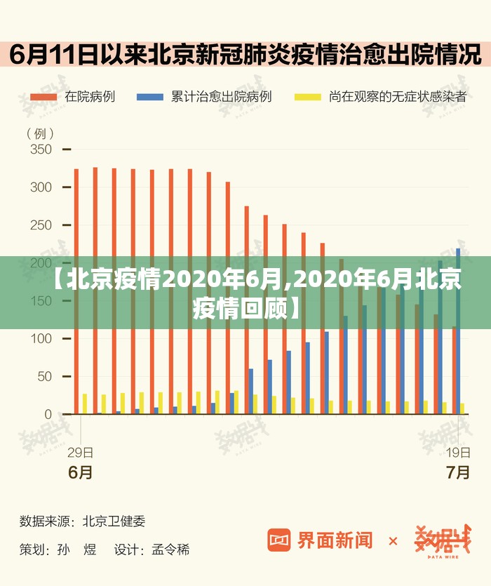 【北京疫情2020年6月,2020年6月北京疫情回顾】