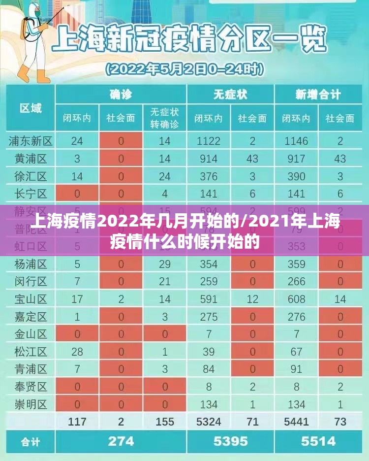 上海疫情2022年几月开始的/2021年上海疫情什么时候开始的
