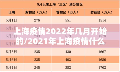 上海疫情2022年几月开始的/2021年上海疫情什么时候开始的