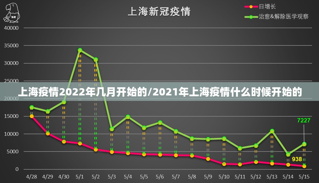 上海疫情2022年几月开始的/2021年上海疫情什么时候开始的