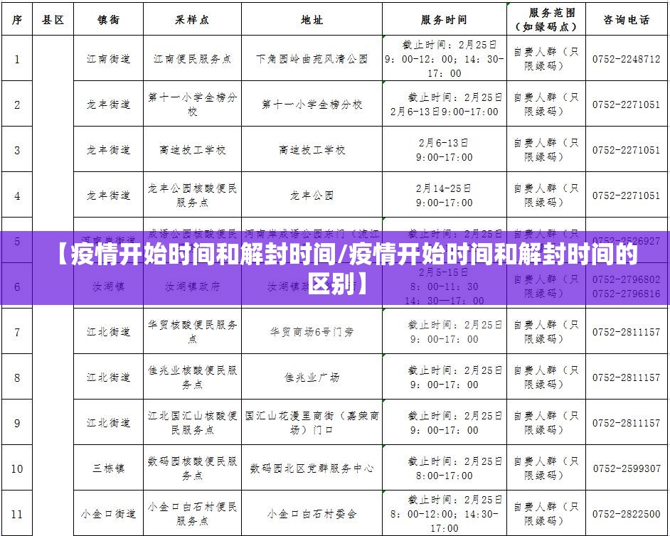 【疫情开始时间和解封时间/疫情开始时间和解封时间的区别】