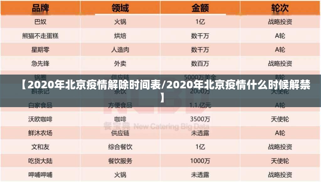 【2020年北京疫情解除时间表/2020年北京疫情什么时候解禁】
