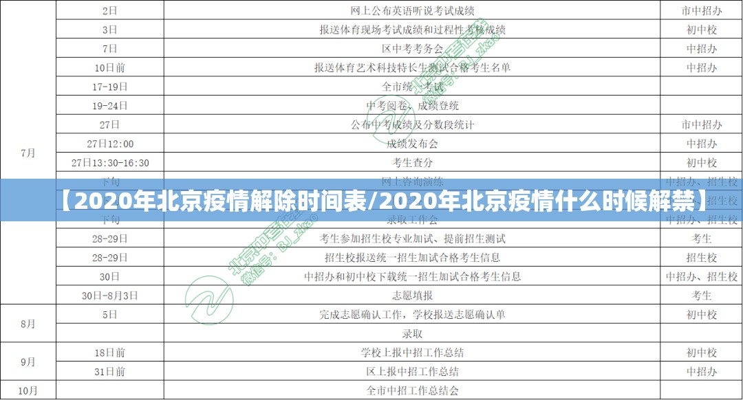【2020年北京疫情解除时间表/2020年北京疫情什么时候解禁】