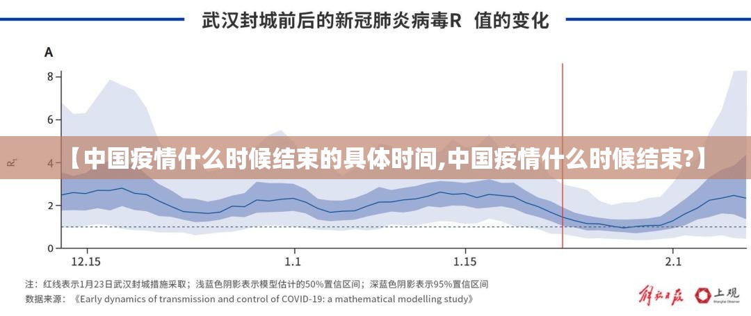 【中国疫情什么时候结束的具体时间,中国疫情什么时候结束?】