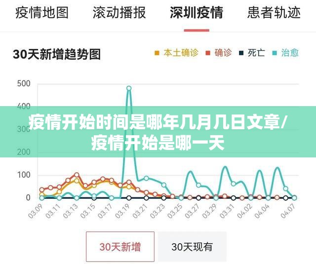 疫情开始时间是哪年几月几日文章/疫情开始是哪一天