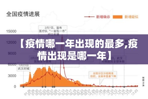 【疫情哪一年出现的最多,疫情出现是哪一年】