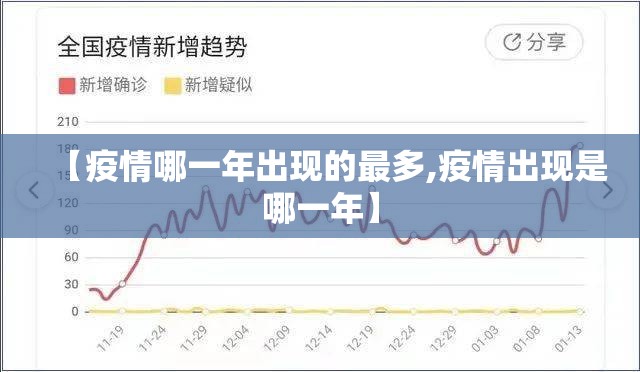 【疫情哪一年出现的最多,疫情出现是哪一年】