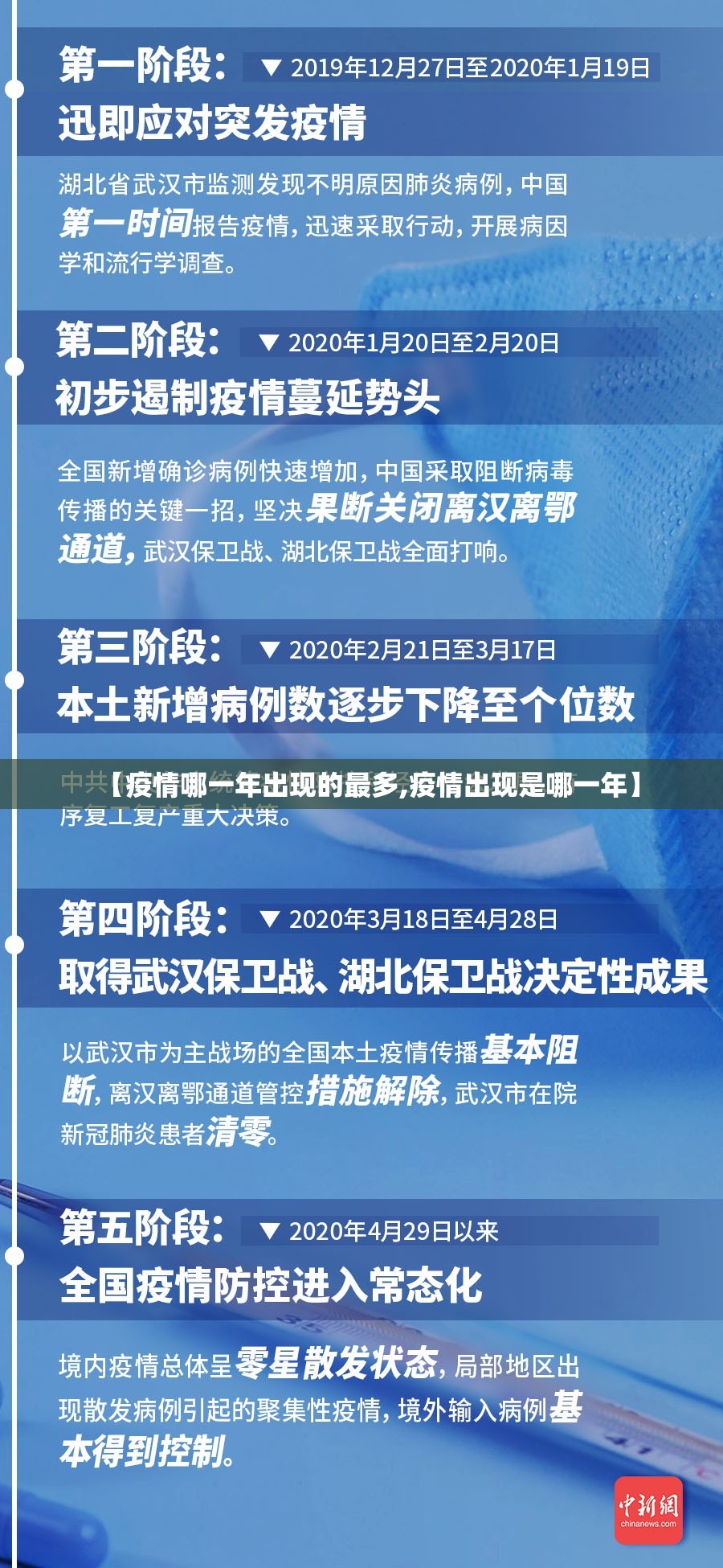 【疫情哪一年出现的最多,疫情出现是哪一年】