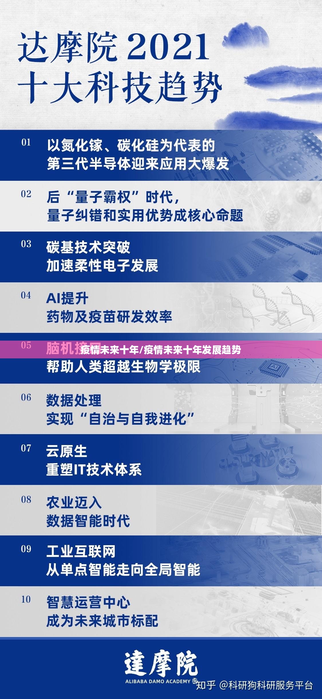疫情未来十年/疫情未来十年发展趋势