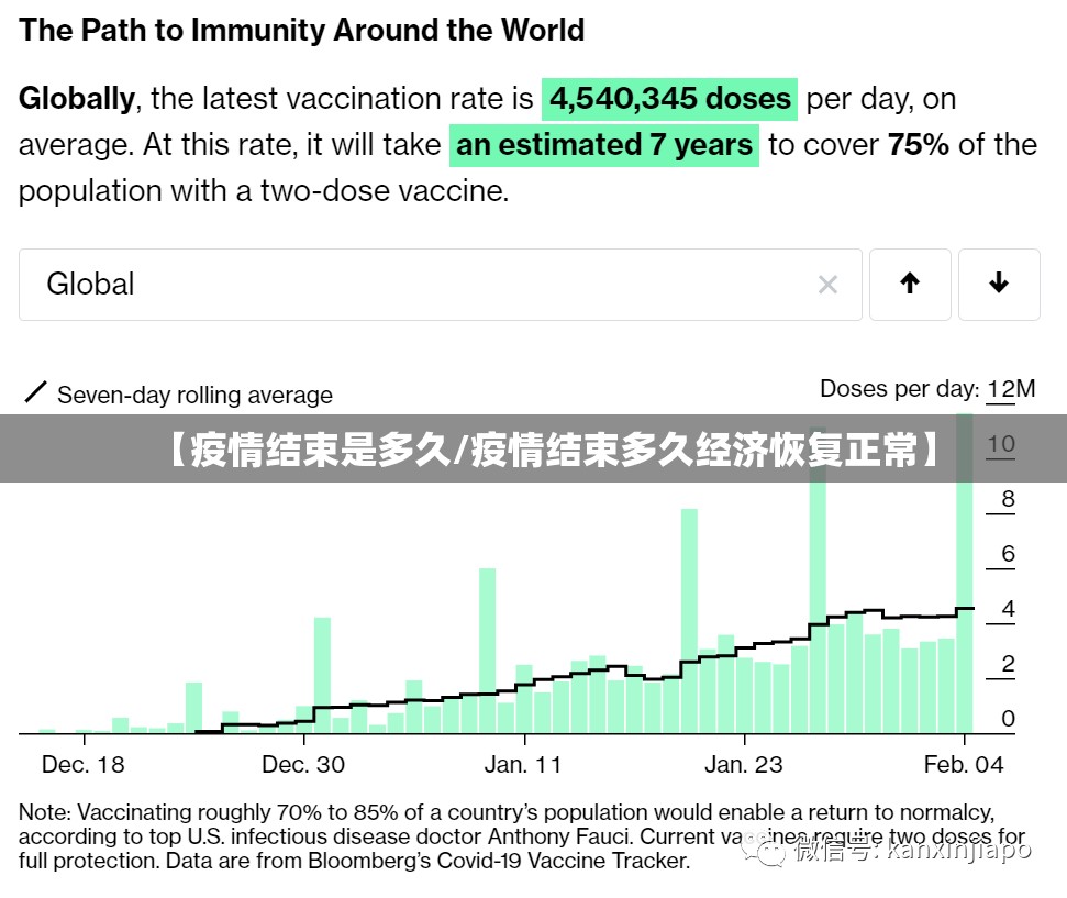 【疫情结束是多久/疫情结束多久经济恢复正常】