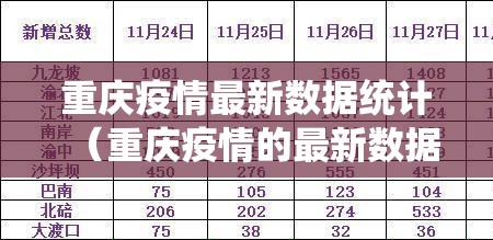 重庆疫情最新数据统计（重庆疫情的最新数据）