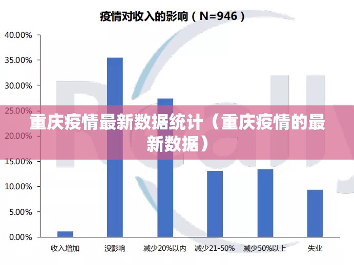重庆疫情最新数据统计（重庆疫情的最新数据）