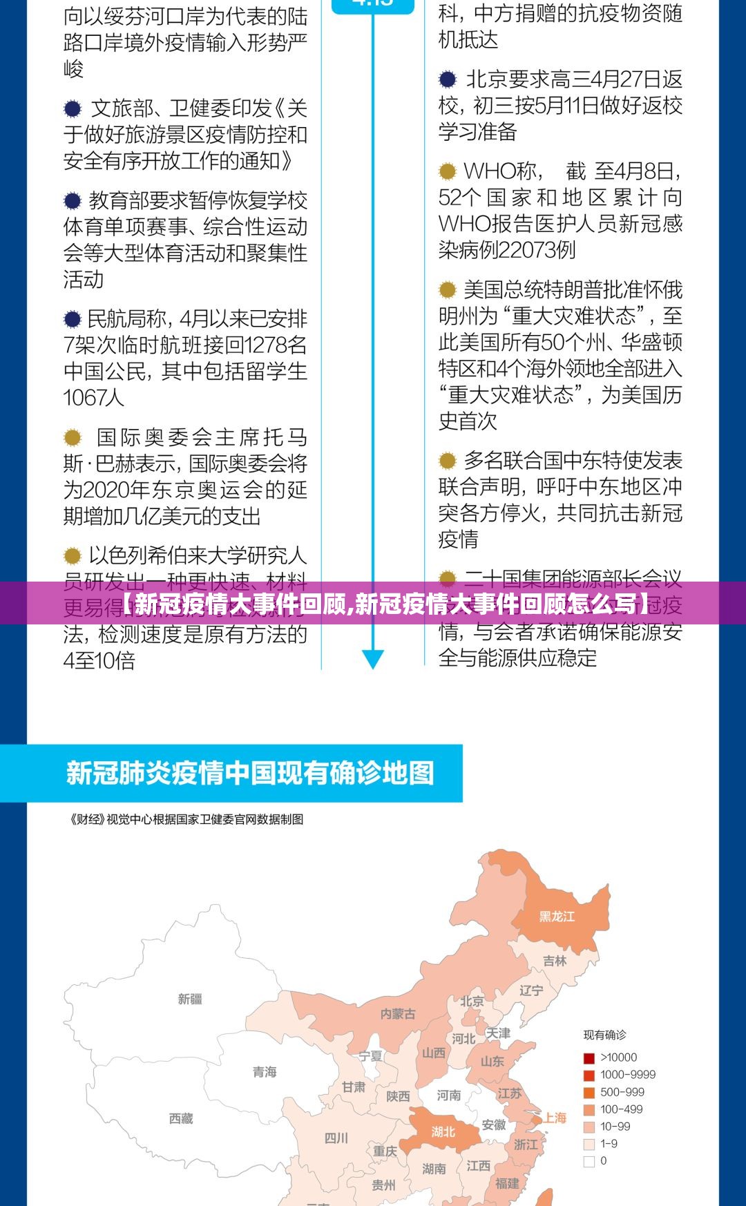【新冠疫情大事件回顾,新冠疫情大事件回顾怎么写】