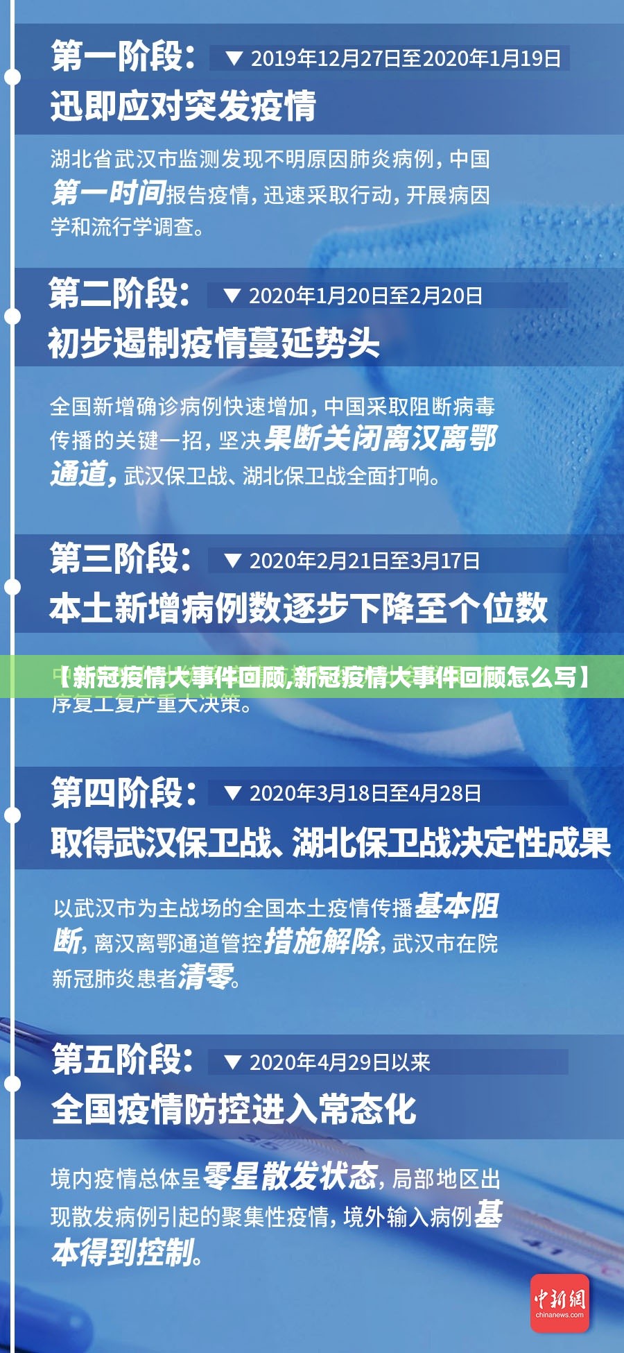 【新冠疫情大事件回顾,新冠疫情大事件回顾怎么写】
