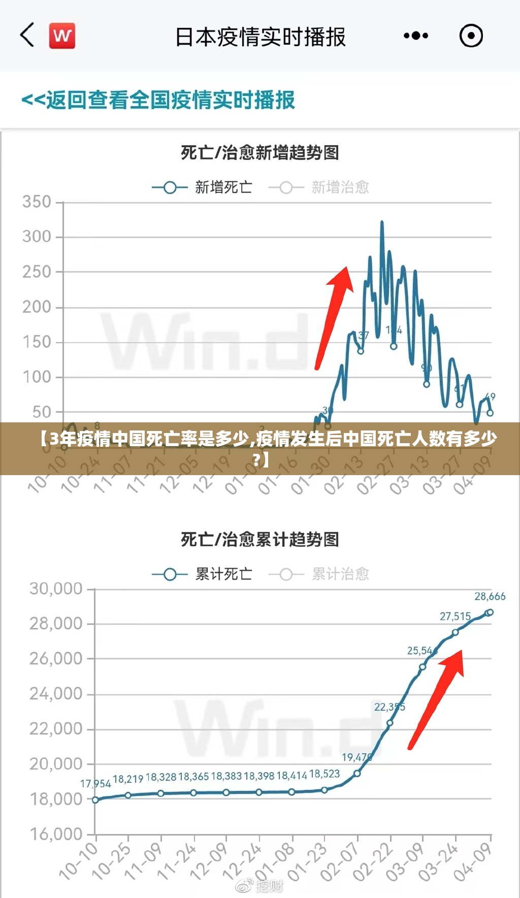 【3年疫情中国死亡率是多少,疫情发生后中国死亡人数有多少?】