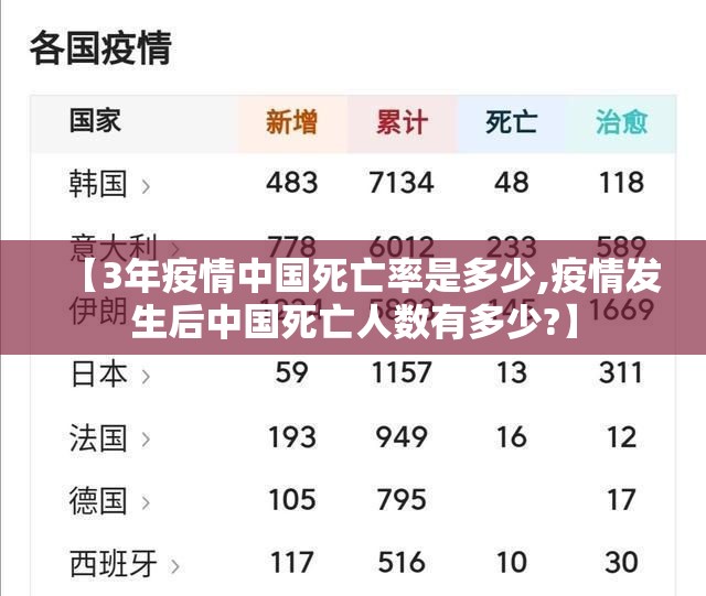 【3年疫情中国死亡率是多少,疫情发生后中国死亡人数有多少?】