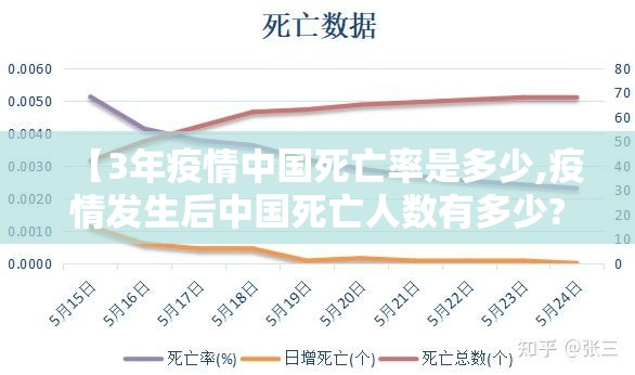 【3年疫情中国死亡率是多少,疫情发生后中国死亡人数有多少?】