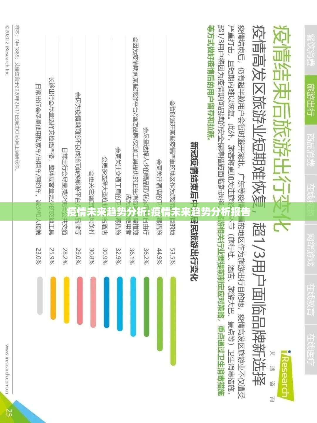 疫情未来趋势分析:疫情未来趋势分析报告