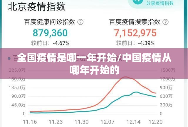 全国疫情是哪一年开始/中国疫情从哪年开始的